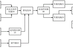 新能源汽車綜合自動充電系統及電動汽車