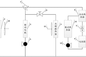 新能源汽車的電池箱加熱系統