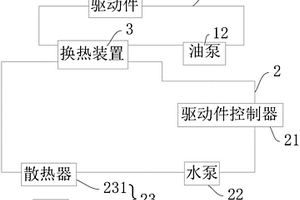 用于新能源汽車的動力冷卻系統
