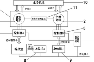 新能源汽車電驅動系統實驗加載裝置