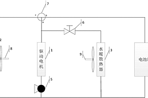 新能源汽車的電池箱供熱系統