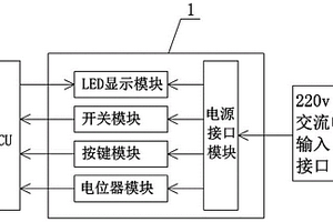 用于新能源電動車的整車控制器硬件功能下線手動檢測系統