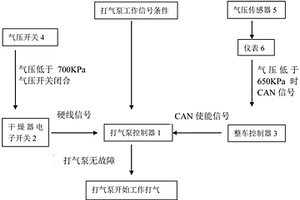 新能源汽車制動安全保護系統