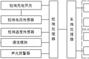 用于新能源汽車的插槍保溫系統