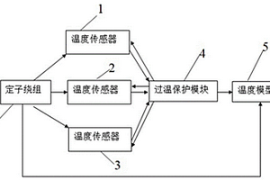 增加冗余過溫保護的新能源汽車驅動電機裝置