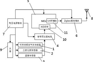 新能源客車檢測有危害氣體和溫度異常的方法
