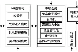 新能源汽車熱管理功能測試系統及方法