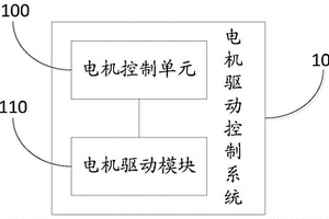 新能源汽車電機驅動控制系統