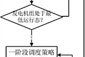 新能源電力系統中緊急調控域的調度方法