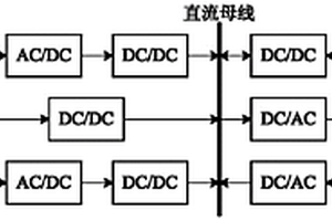 針對海島/海上平臺獨立新能源微電網的容量配置優化方法