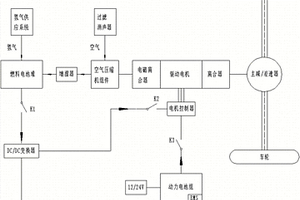 車用燃料電池動力系統及其應用的新能源電動汽車