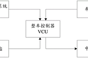 充電樁智能推送系統及新能源汽車