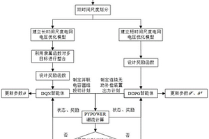 基于深度強化學習的雙時間尺度電網電壓優化方法