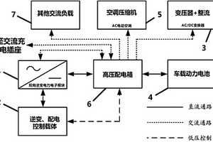 新能源電動車雙向電源及電動附件的集成裝置