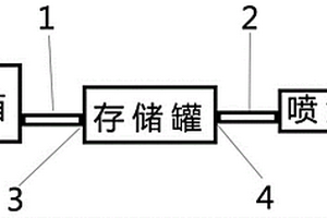 提高新能源燃料燃燒率和穩定性系統儲存裝置