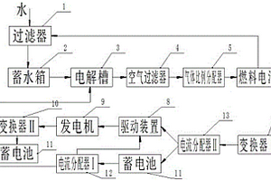 新能源混合動力系統