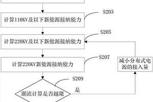 主動配電網最大消納能力的校驗方法
