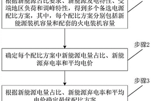特高壓直流配套電源配比優化比選方法和系統