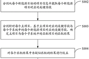 項目的關聯匹配方法及裝置、電子設備、存儲介質
