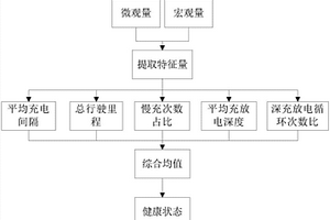 新型動力電池健康狀態評估方法