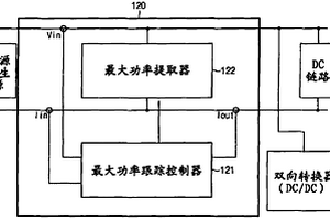 最大功率點跟蹤轉換器以及最大功率點跟蹤方法