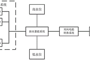 發電系統及其控制方法