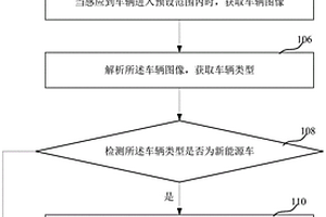 充電樁充電控制方法、裝置、計算機設備和存儲介質