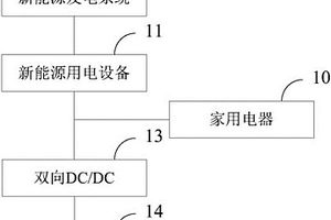 家庭納網系統和社區級微電網系統