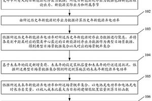 未來年儲能配置容量測算方法及系統