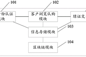 能源運營系統及方法