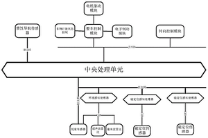 基于磁釘導航的駕駛系統