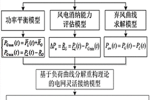 提升電網靈活性的負荷曲線分解重構方法