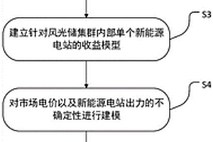 考慮儲能共享的風光儲集群聯合優化運行的方法