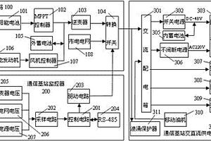 通用型通信基站太陽能風能集中供電系統及其控制方法