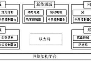 純電動汽車的控制系統及其控制方法