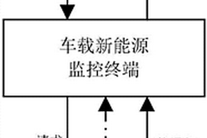 整車零部件程序升級的監控終端、監控平臺、系統及方法