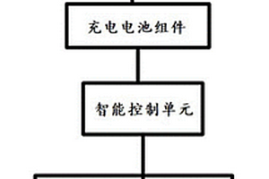 可移動式智能化野外充電系統