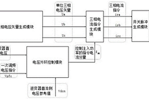 多功能并網逆變器控制系統及控制方法