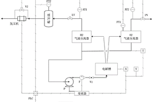 水電解制氫系統及其氣體純度控制方法