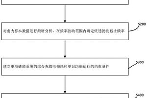 平抑風電、光伏電站出力波動的電池儲能容量配置方法及系統
