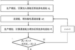 儲能電站替代輸電通道容量的分析方法及系統