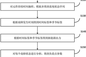 基于時間關聯性及元件運行時間的微電網可靠性計算方法