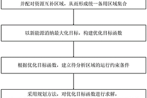 電力系統全局備用容量計算方法