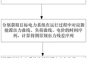 考慮源荷協整關系的經濟調控方法