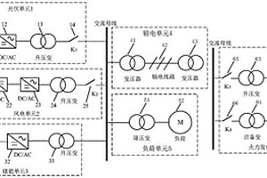 風光儲火聯合運行系統黑啟動系統及方法
