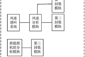 諧波檢測系統和諧波處理系統