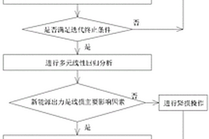 基于K-medoids聚類分析方法的輸電網線損評估與降損方法