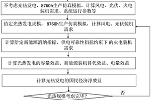 光熱發電效益評估方法、系統、設備及存儲介質