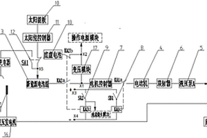 車載雙動力控制系統