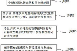 避免換相失敗的直流換流變母線暫態電壓提升方法及系統